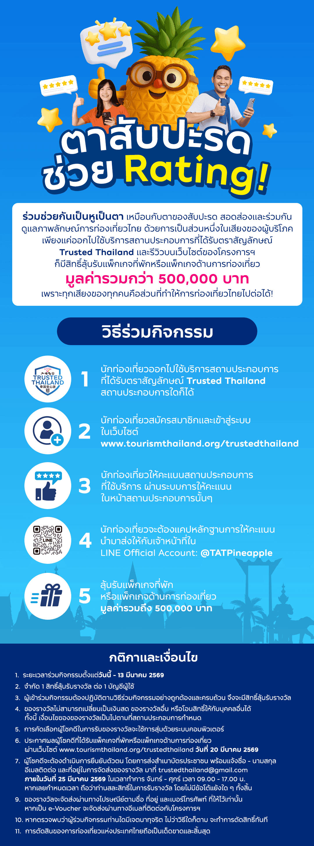 Voting Activity Info